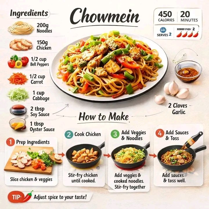 食谱信息图模板：从成品图到步骤的完整视觉叙事