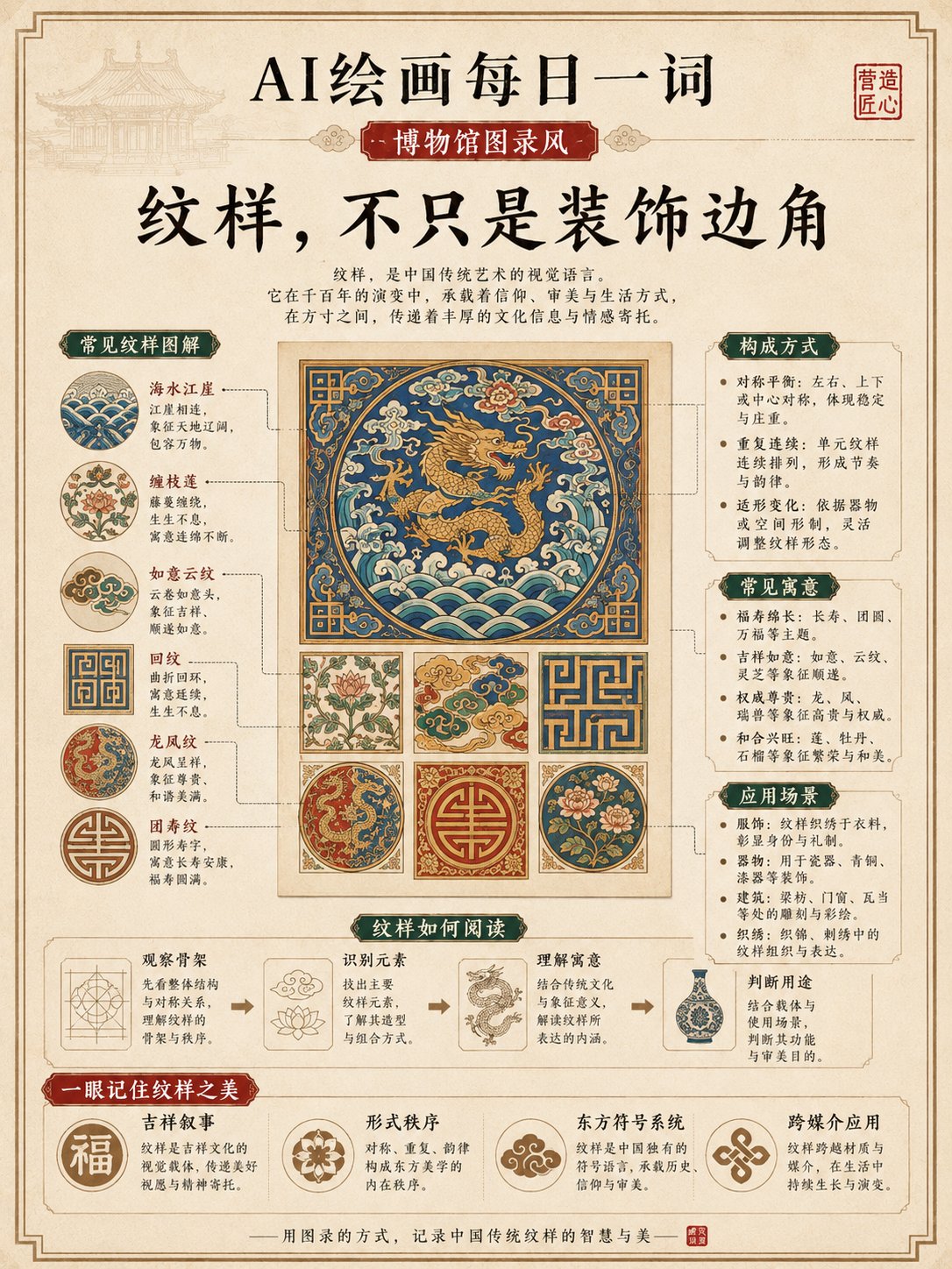 博物馆图录风：文化知识可视化 - 图 2